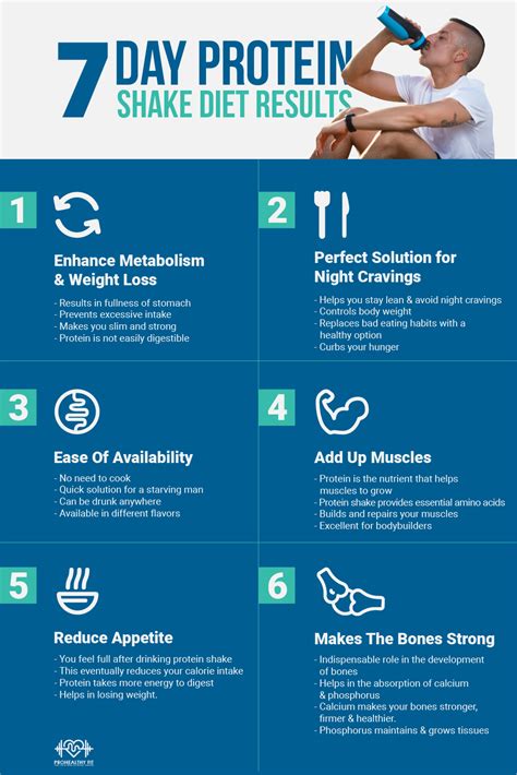 30-day protein shake diet results|I Tried Meal Replacement Shakes for a Month (Here’s .